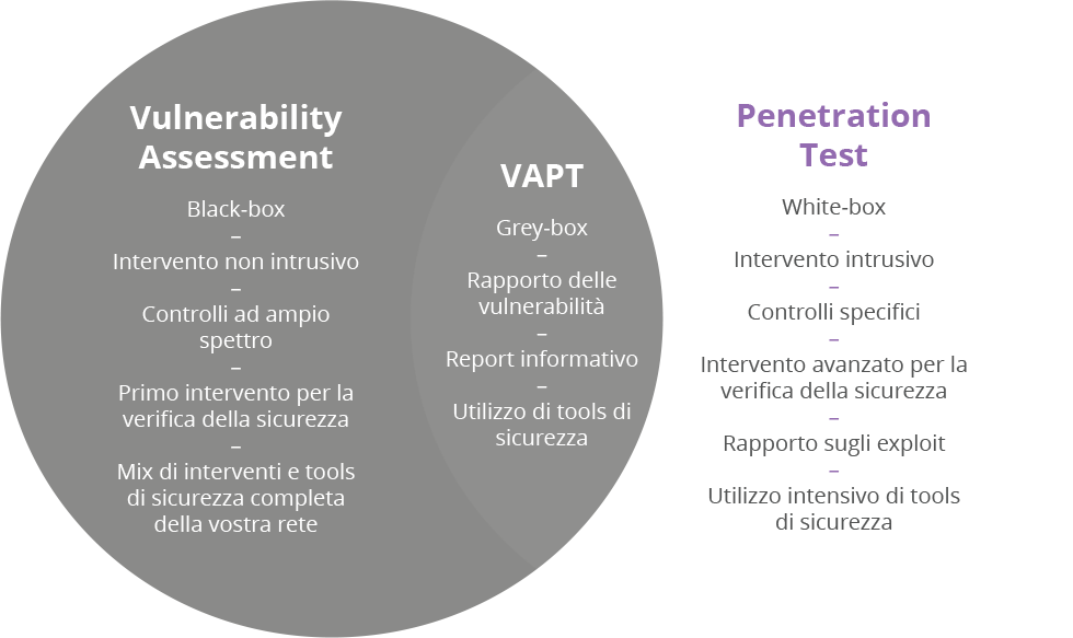 White/Grey/Black-Box